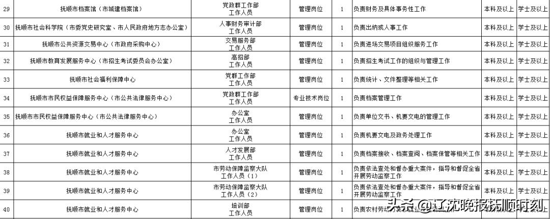 抚顺县退役军人事务局最新项目，深化服务，致敬英雄