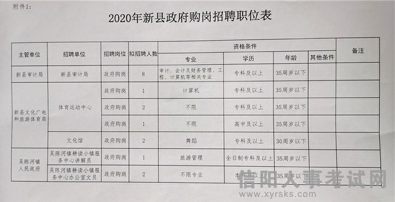 广丰县审计局最新招聘信息及其相关内容解读