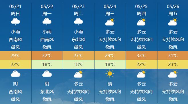 八房村委会最新天气预报