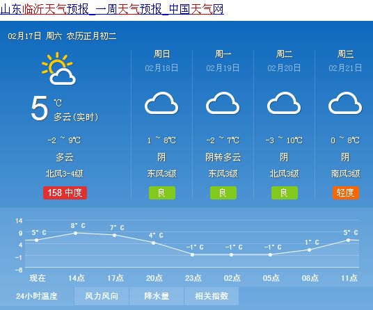 丰荣街道天气预报更新通知