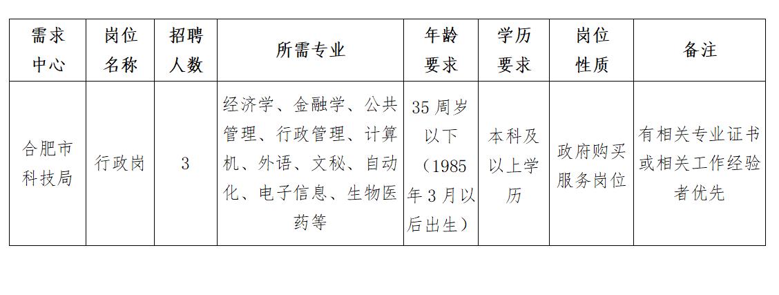 芦淞区科技局等最新招聘信息及职业机会探讨