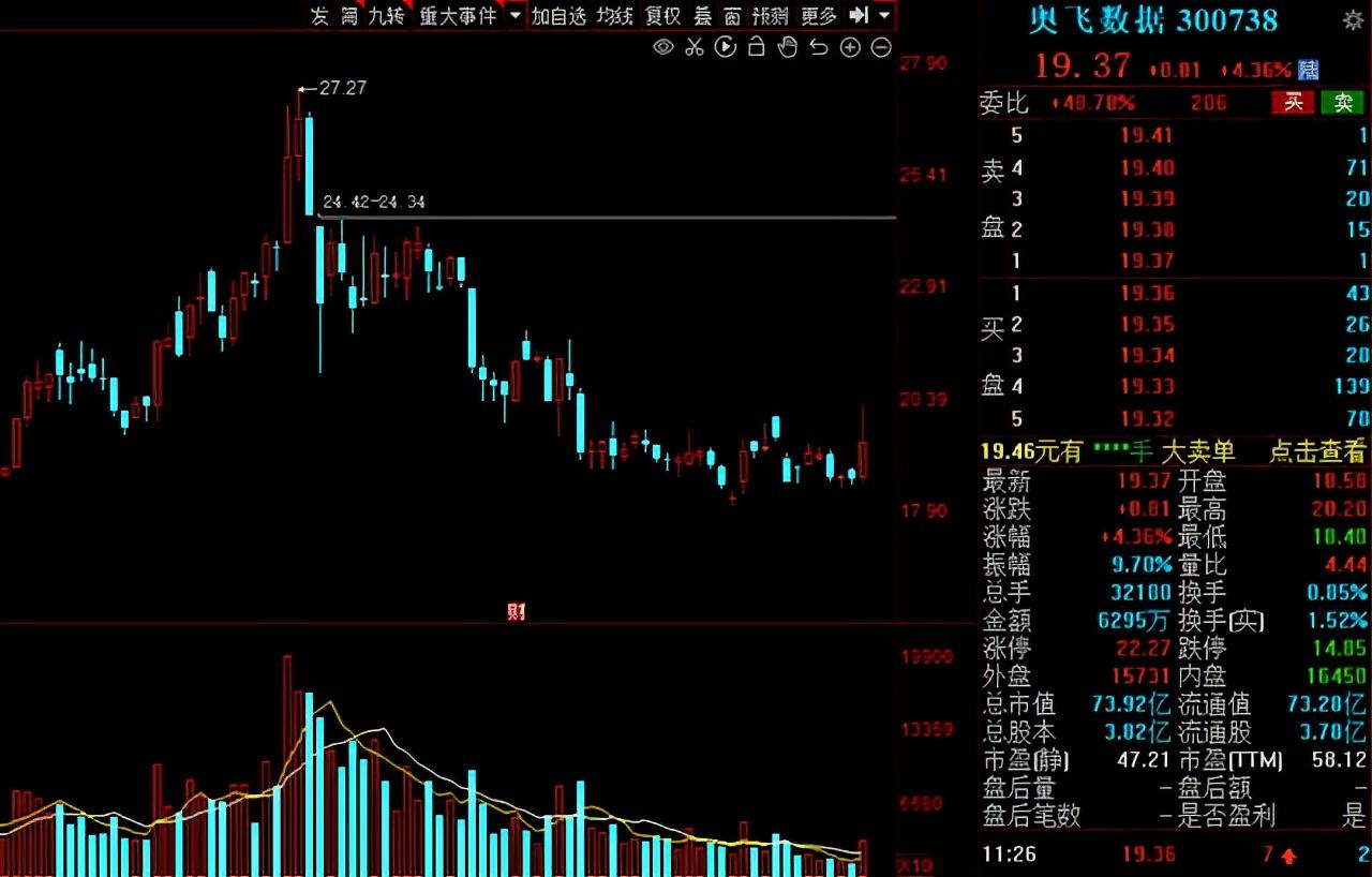 中孚社区天气预报最新信息