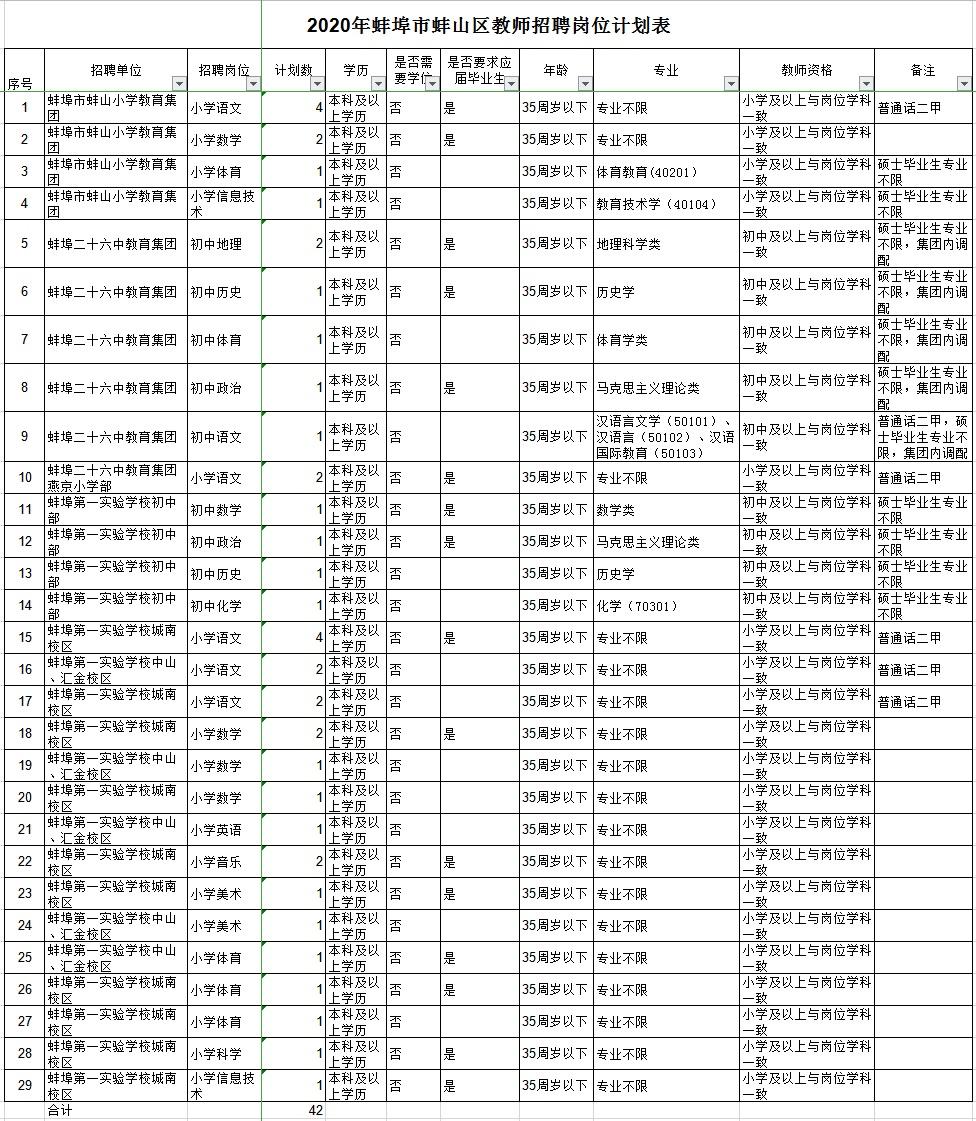 蚌山区初中最新招聘信息详解