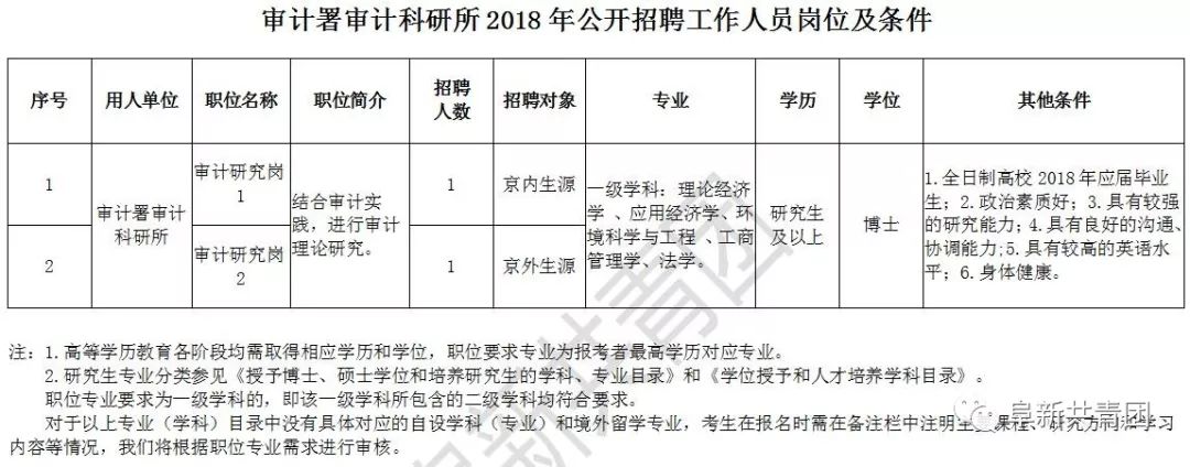 冀州市审计局最新招聘信息公布