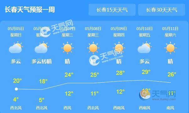 长和廊最新天气情况播报