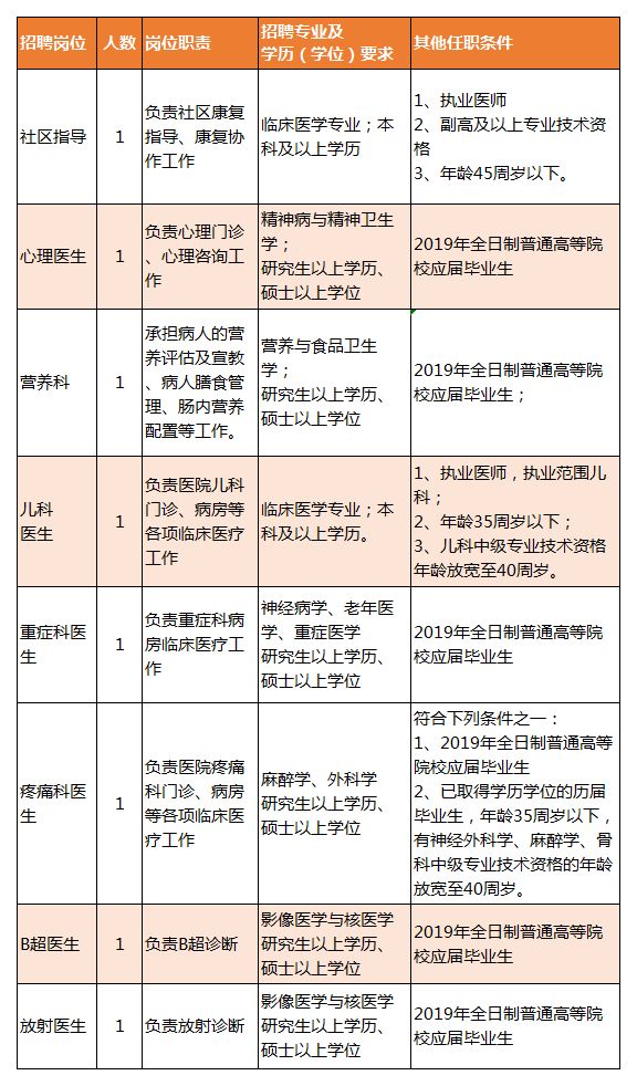 宁乡县康复事业单位招聘最新信息汇总