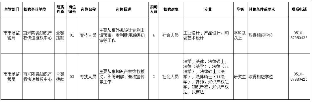 定兴县市场监督管理局最新招聘信息