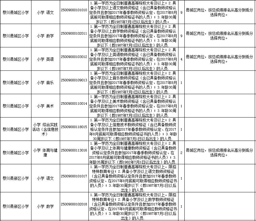 遂川县小学最新招聘启事概览