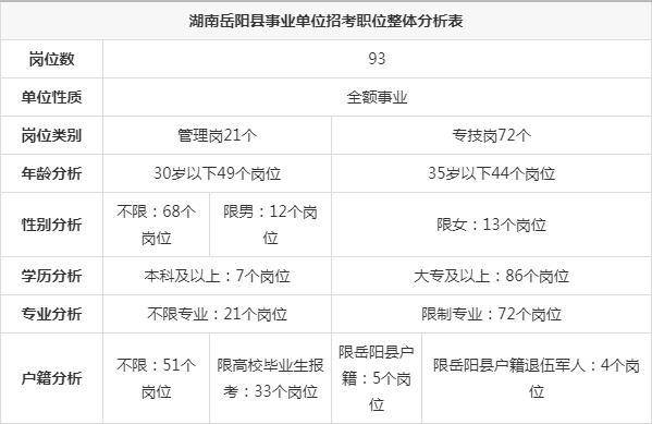 岳阳县康复事业单位人事任命重塑团队力量，推动康复事业新篇章