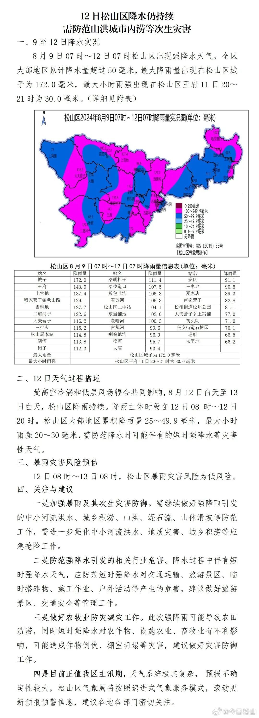 松岭经营所最新天气状况预测