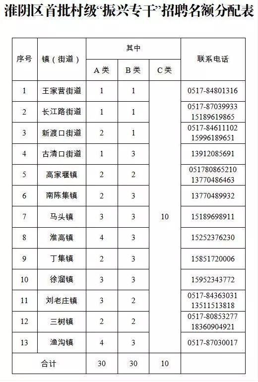 淮阴区农业农村局招聘公告全面解析