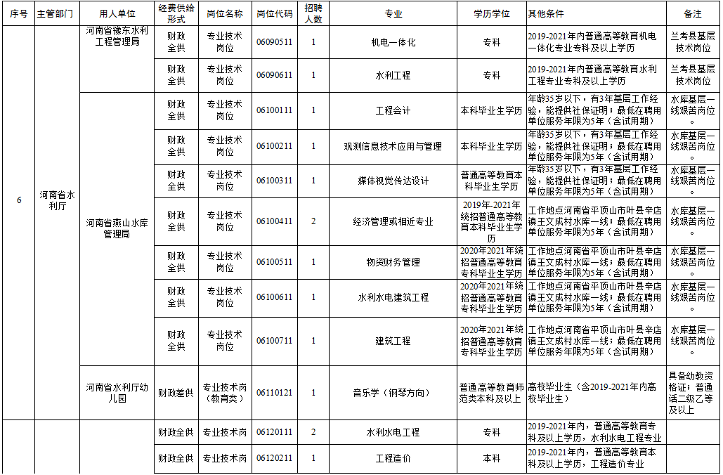 锡山区级托养福利事业单位最新动态