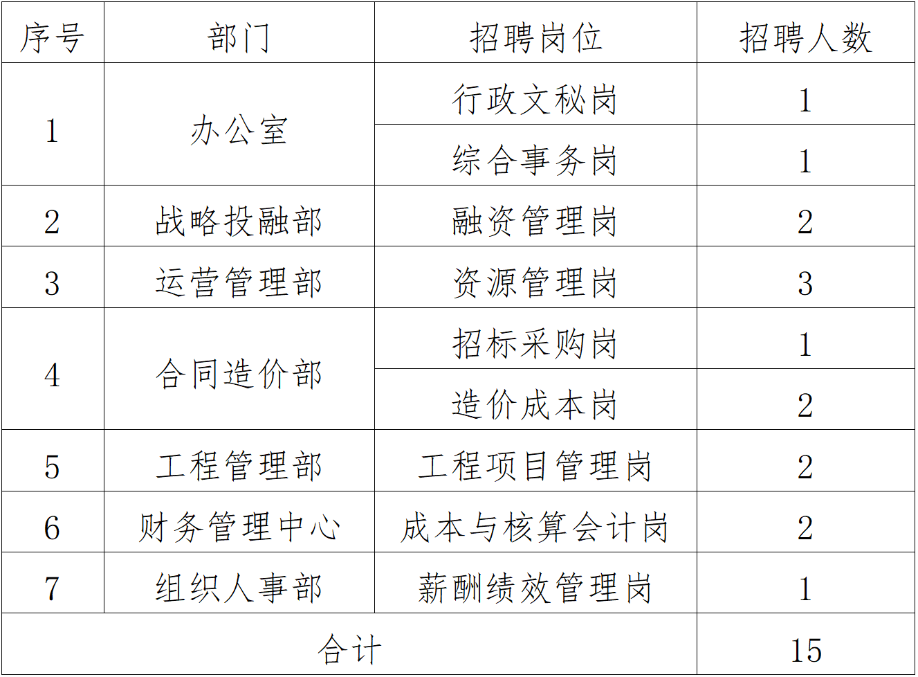 咸宁市商务局最新招聘启事