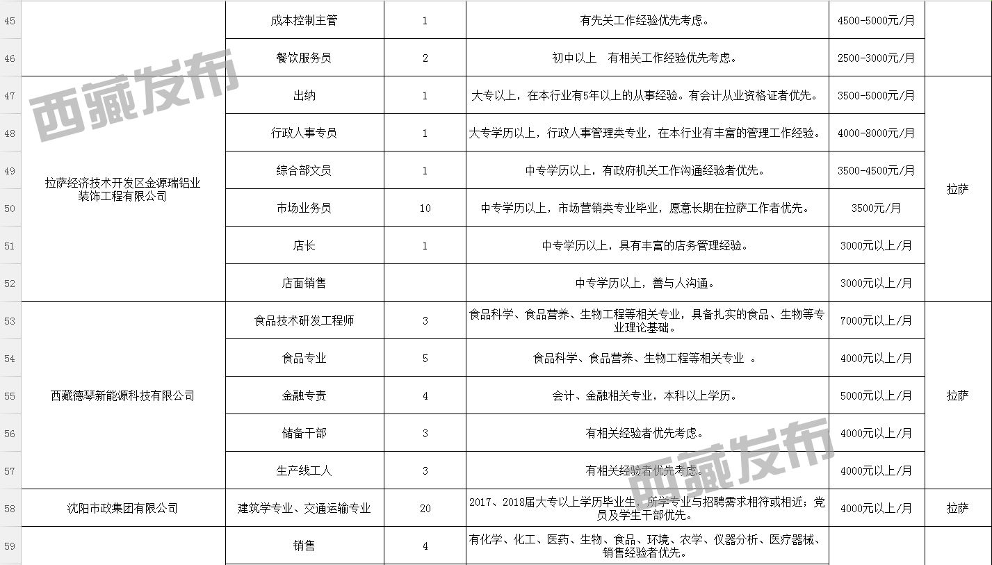 亏如村最新招聘信息汇总