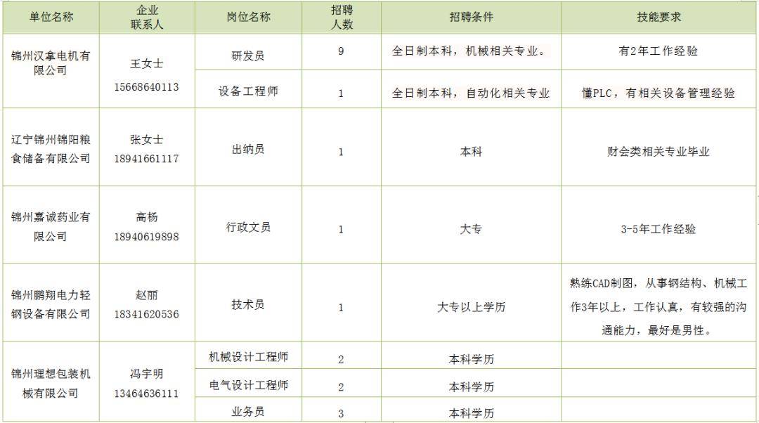 石嘴山市企业调查队最新招聘信息与职业前景探讨