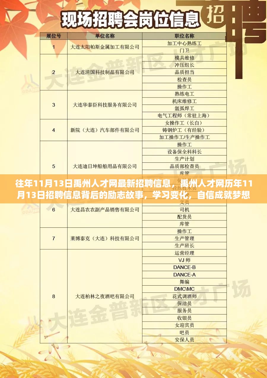 秀谷镇最新招聘信息汇总