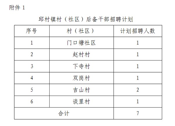 安房村委会最新招聘信息汇总