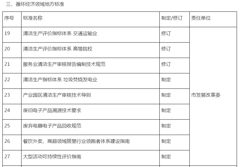 朝阳区市场监管局最新发展规划概览