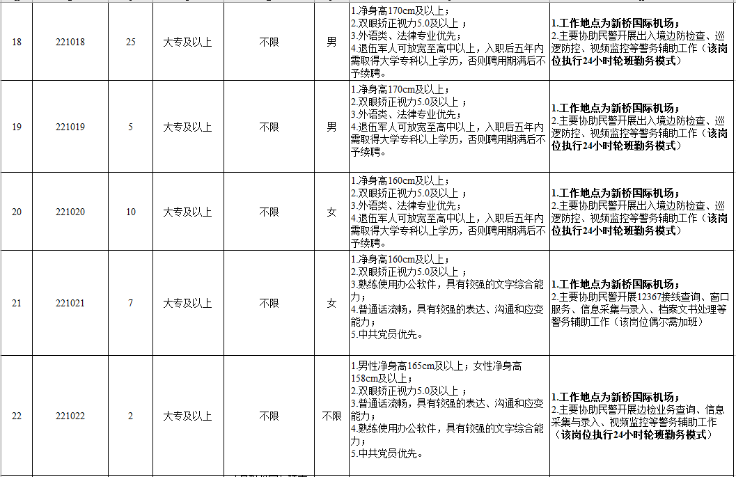 肥东县公安局最新招聘启事概览