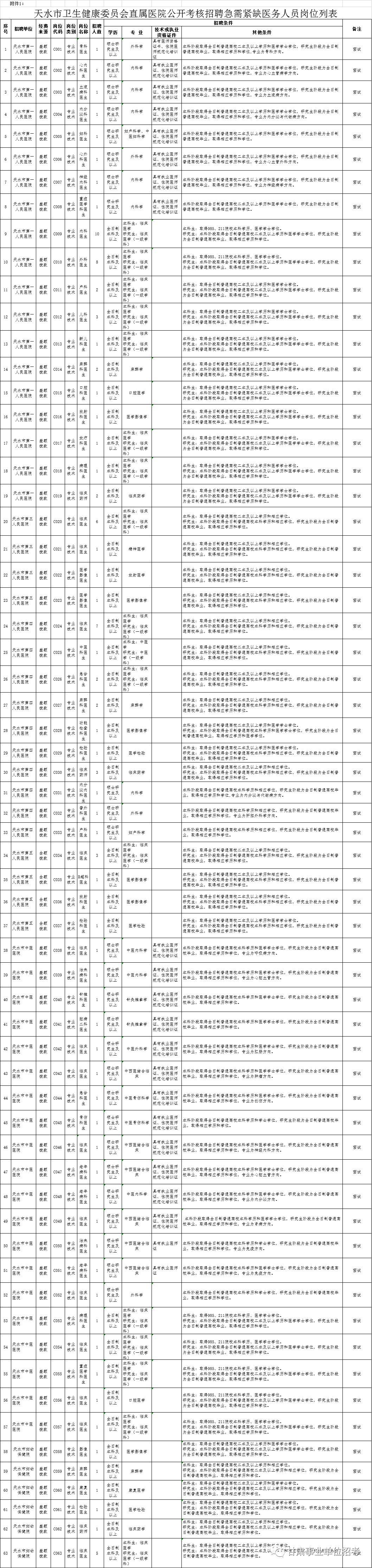 何去村民委员会最新招聘信息概览