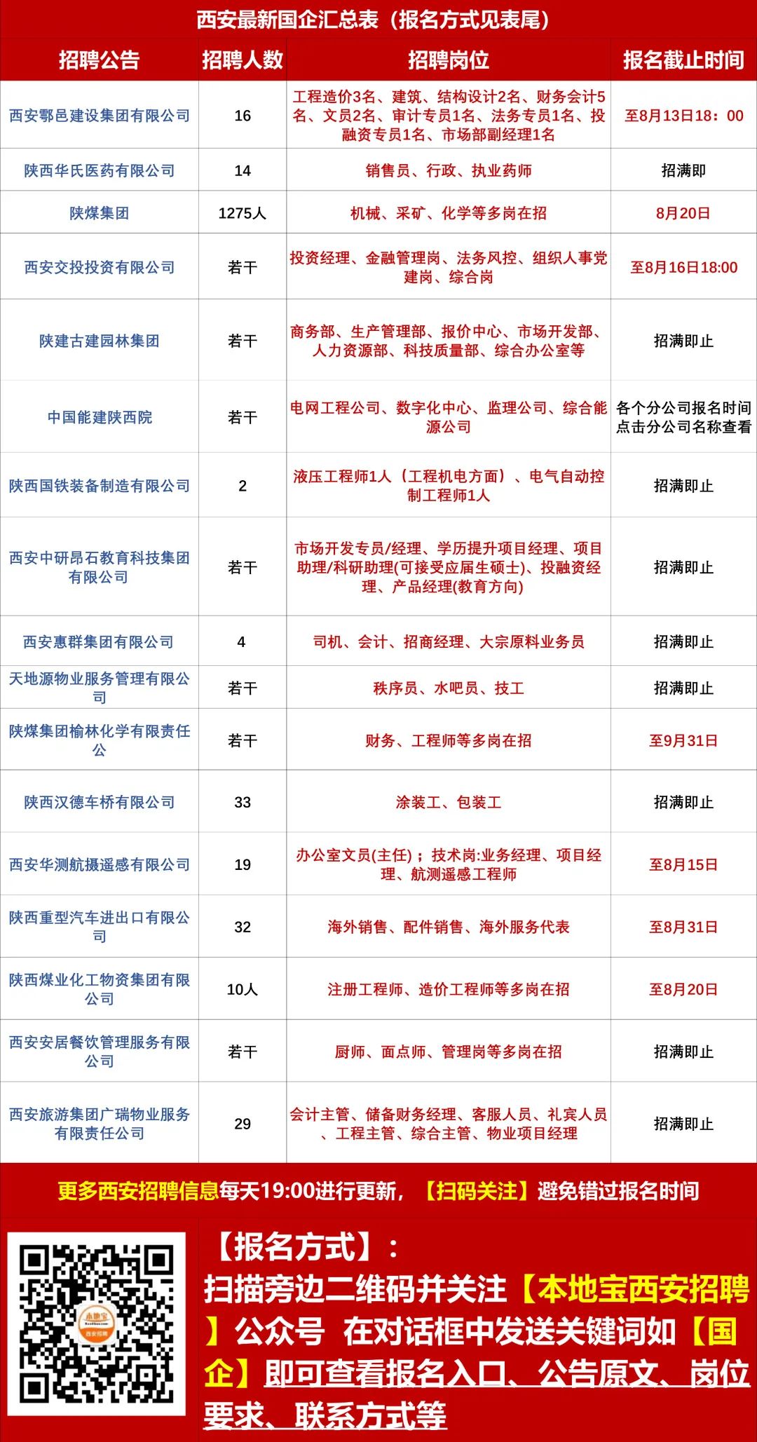 西店镇最新招聘信息全面解析