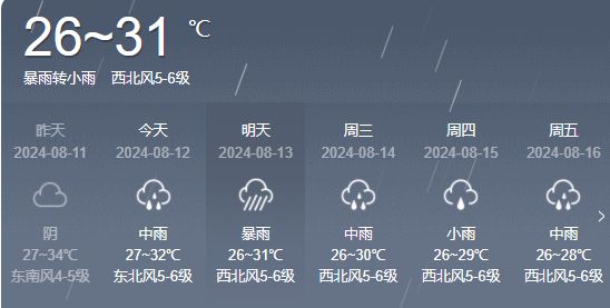 舒家渡社区天气预报更新通知