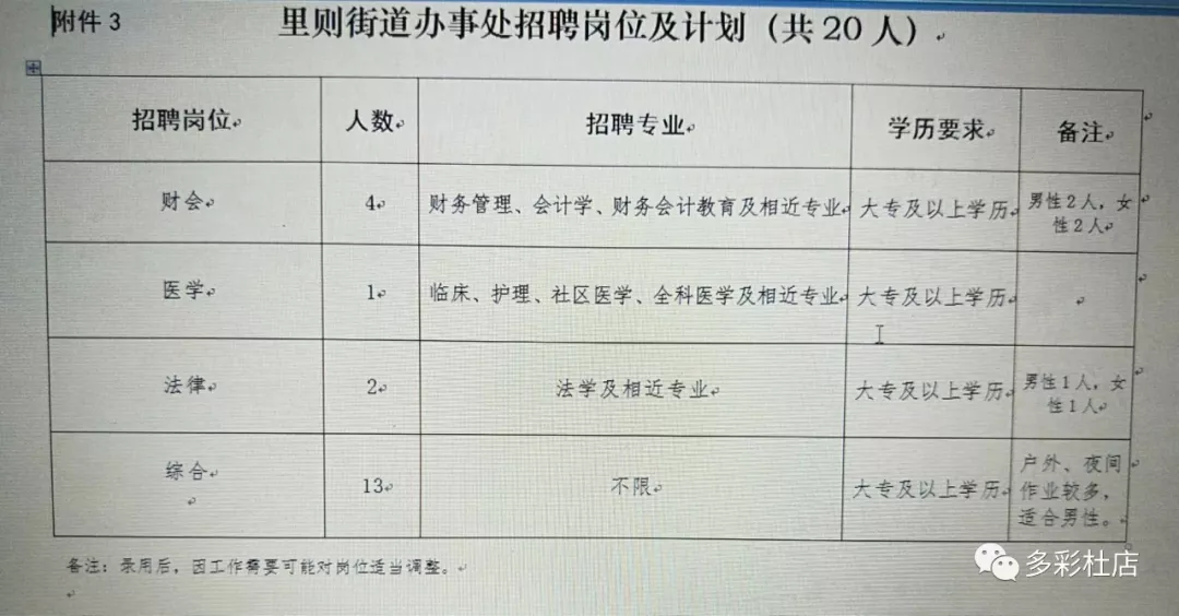 井口街道最新招聘信息全面解析