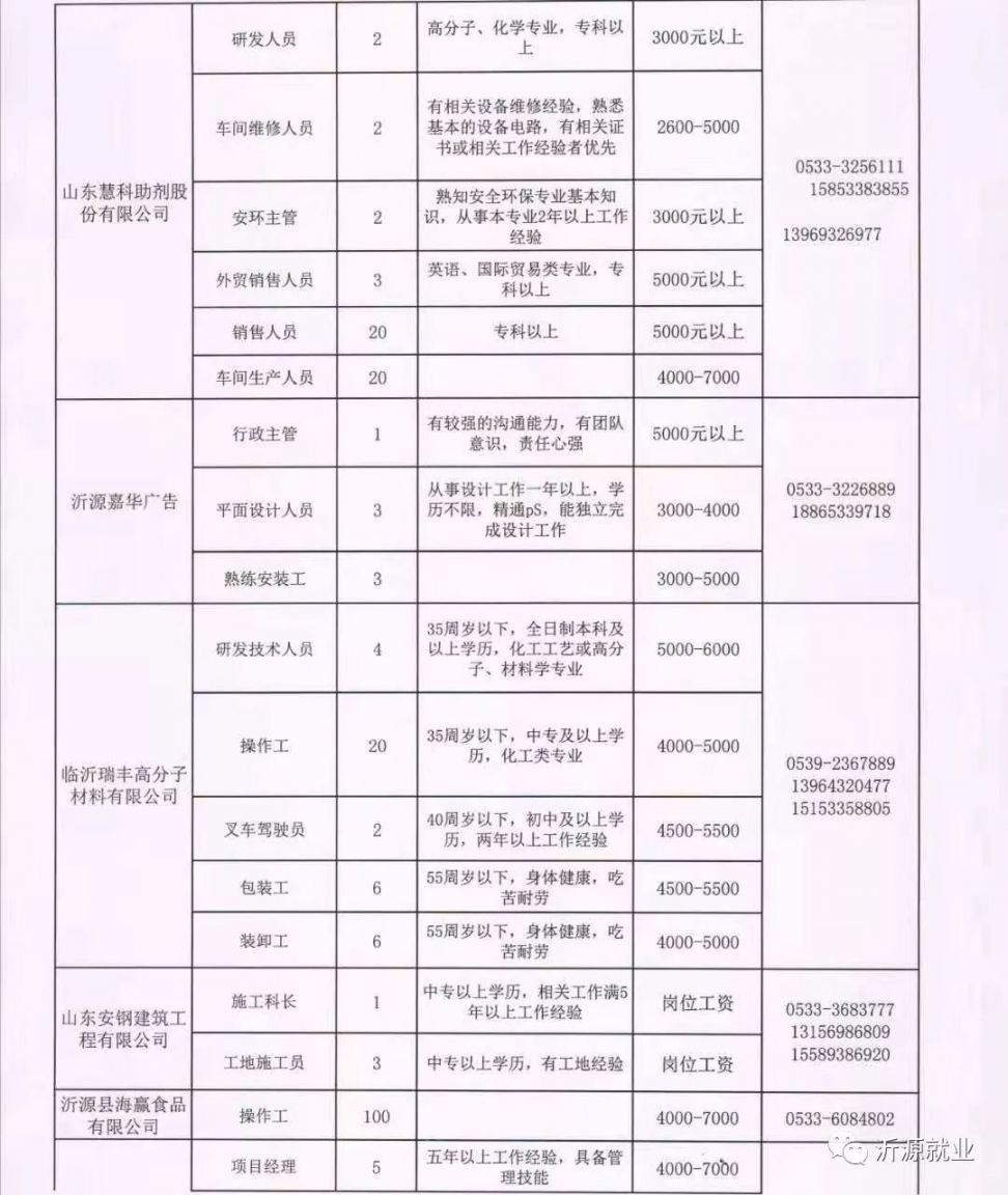 黔东南苗族侗族自治州市科学技术局招聘启事