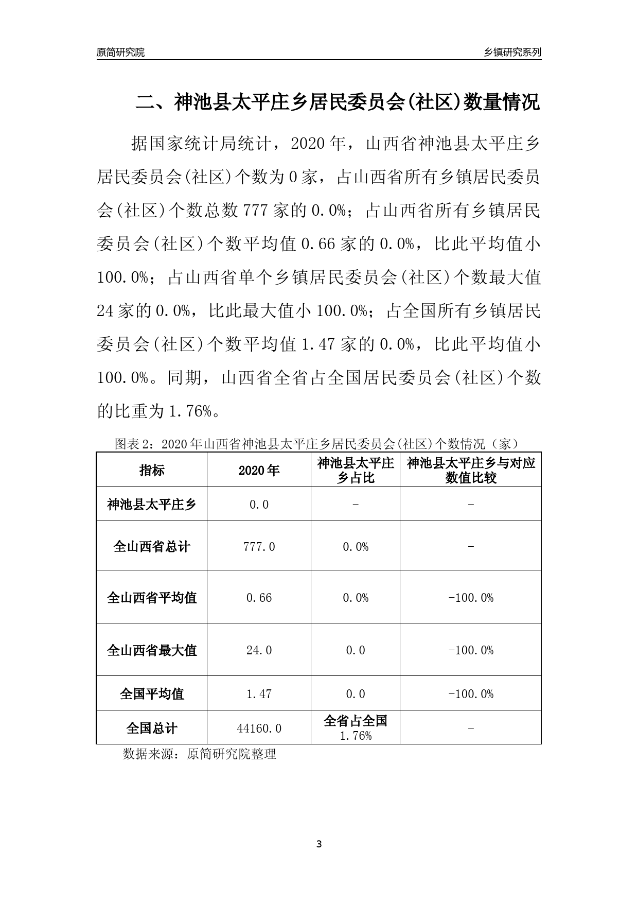 山西省忻州市神池县太平庄乡最新招聘信息汇总