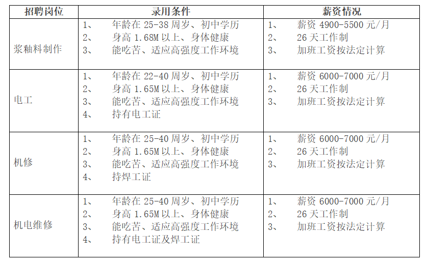 工人村社区最新招聘信息全面解析