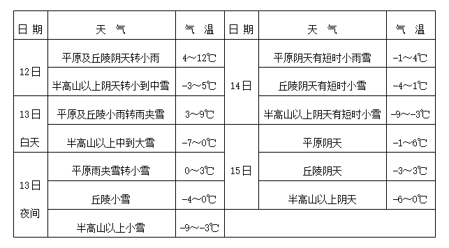 白草镇天气预报更新通知