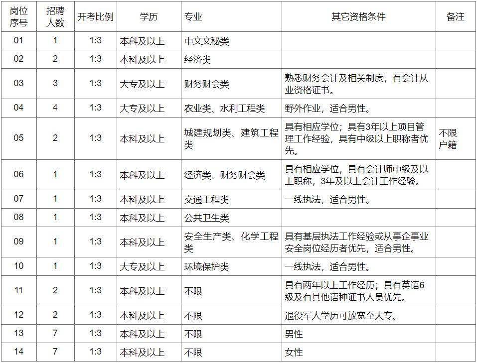 七都镇最新招聘信息全面解析