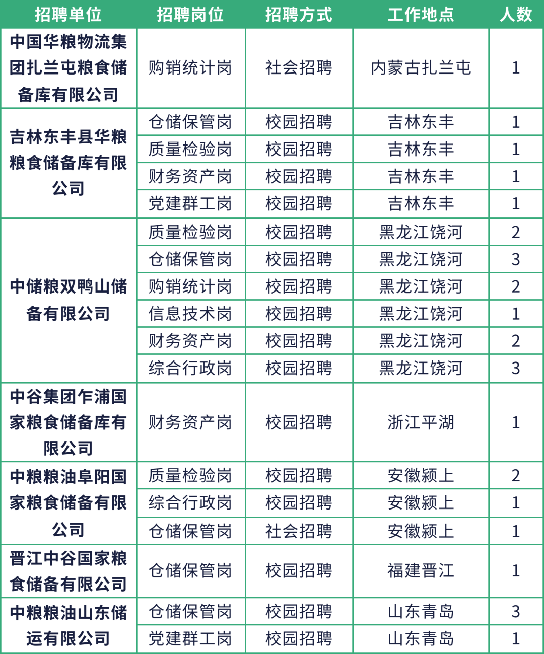 六盘水市粮食局最新招聘信息全面发布，职位空缺及申请指南更新！