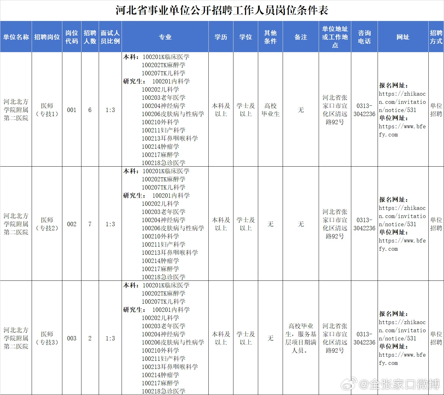 张家口市共青团市委招聘启事