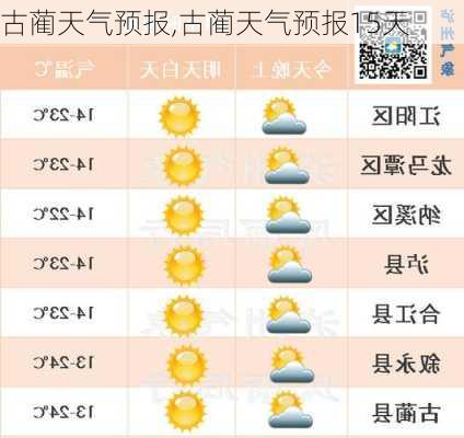 古吕镇天气预报更新通知