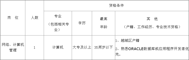 绍兴县市场监督管理局最新招聘启事概览