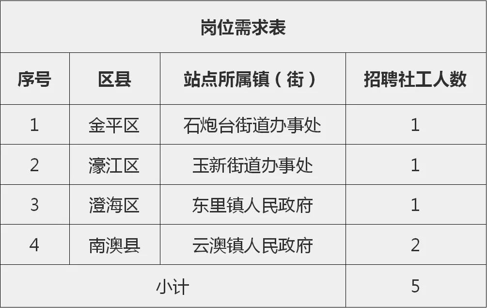 湘桥区统计局最新招聘启事概览