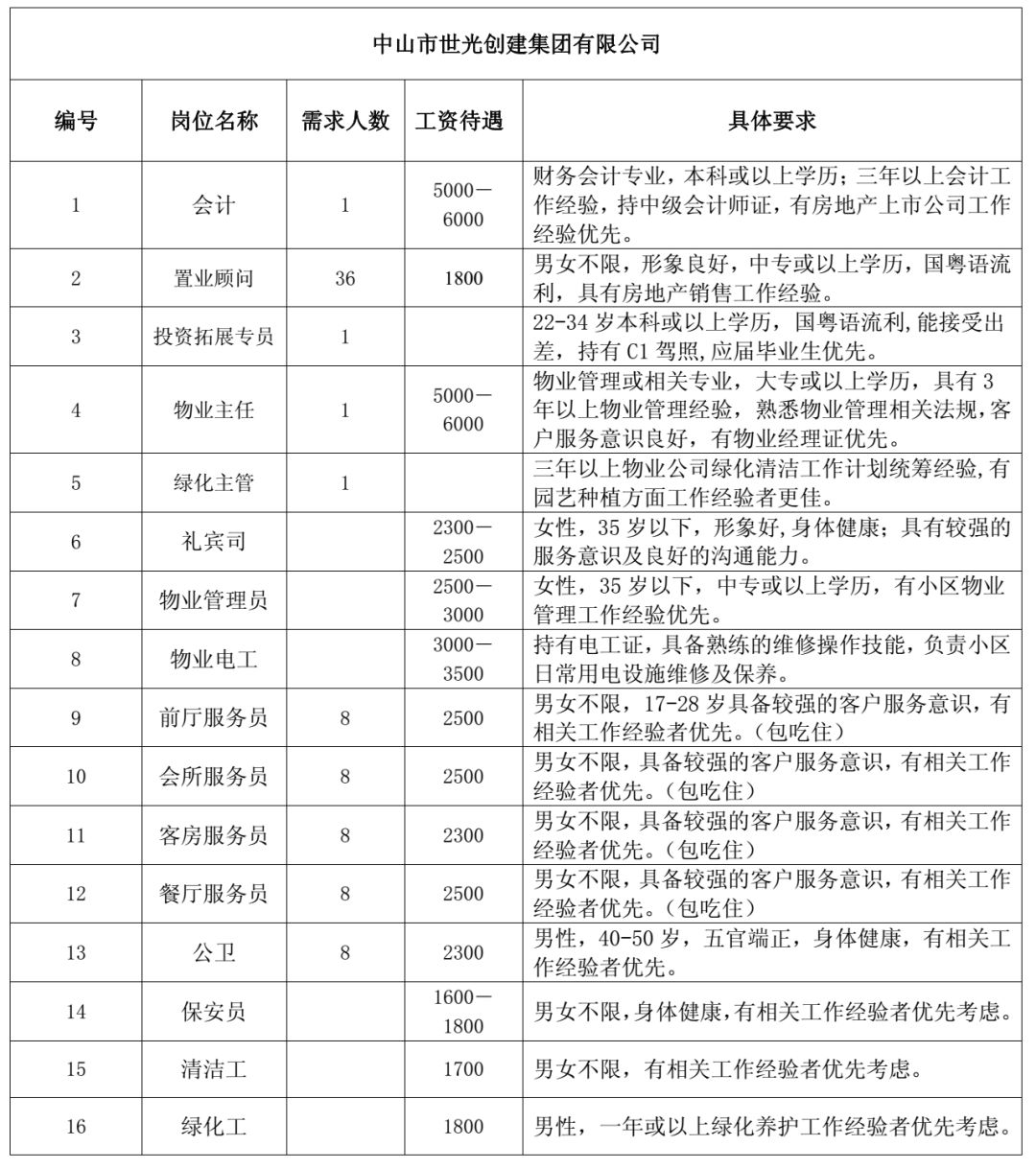 岚天乡最新招聘信息总览