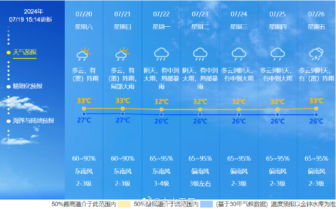 电城镇天气预报更新通知