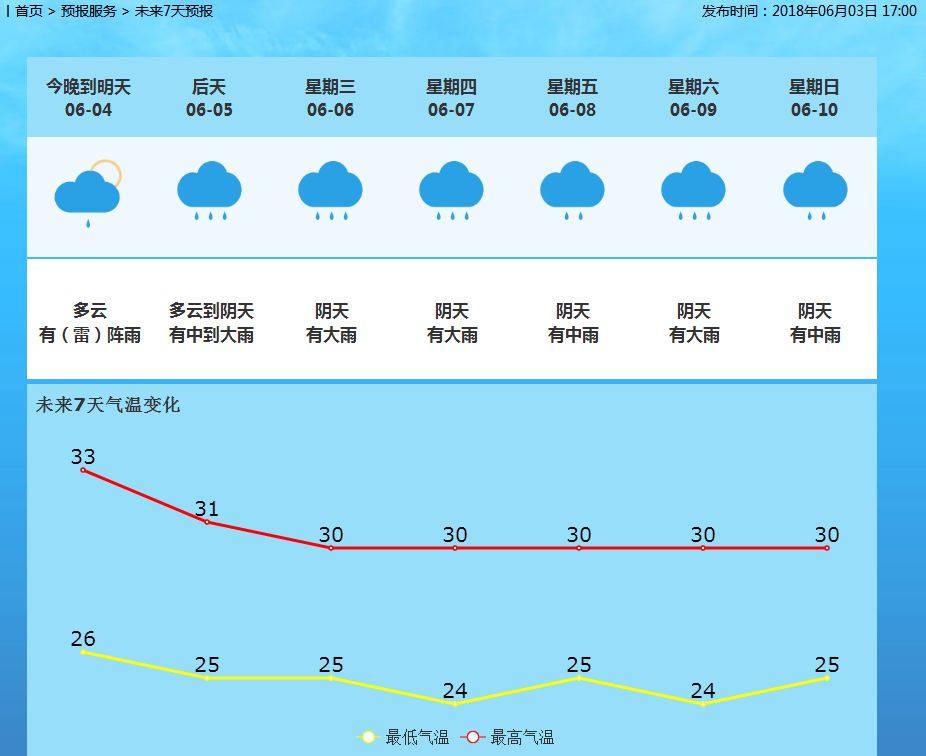 花箦镇天气预报更新通知