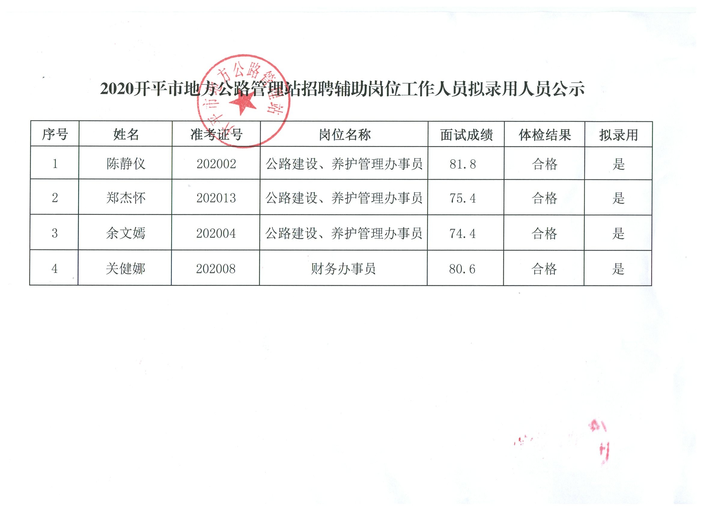 尚义县人民政府办公室最新招聘启事