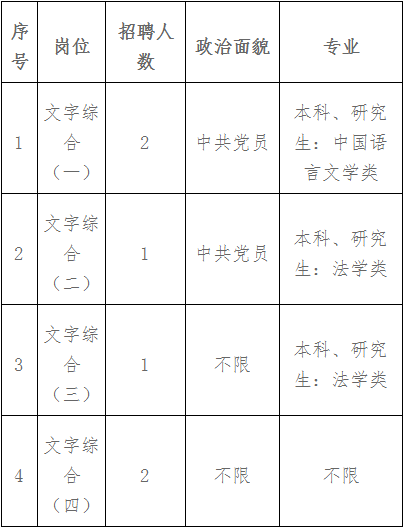 辽中县人民政府办公室最新招聘详解