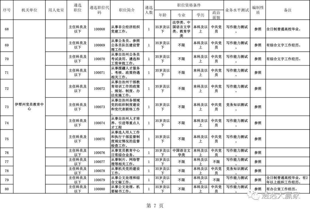 伊犁哈萨克自治州市人事局最新发展规划概览