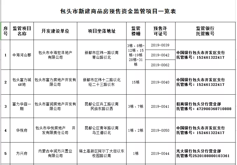 包头市物价局新项目，价格监管与服务民生深度融合行动启动