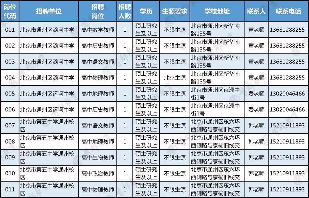 通州市人民政府办公室最新招聘公告概览