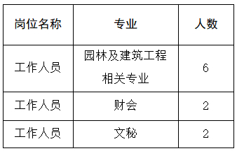 泰州市园林管理局最新招聘启事概览