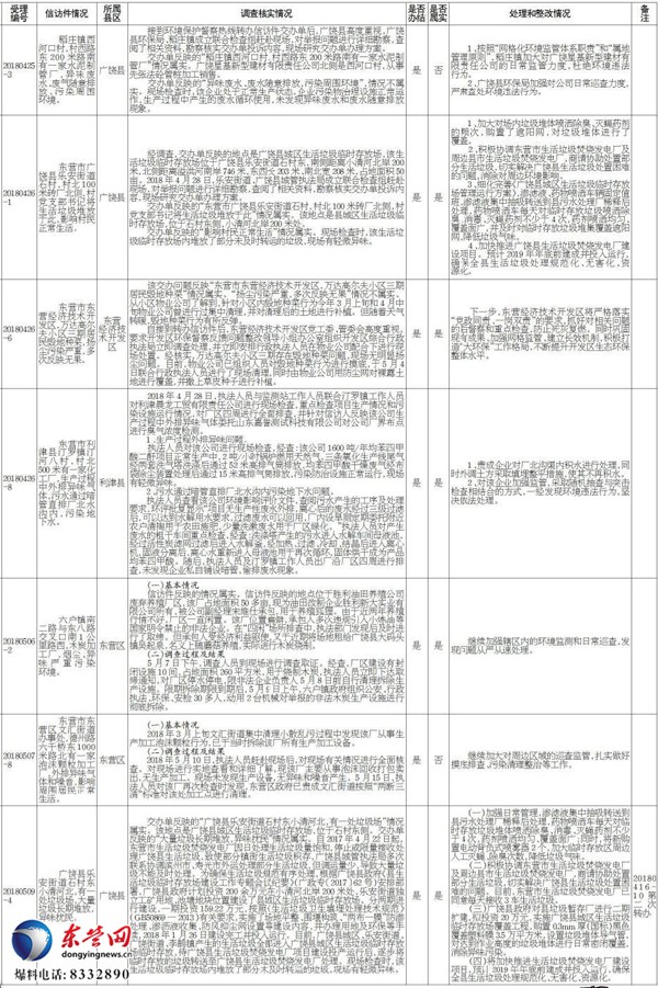 东营市信访局最新招聘全面解读