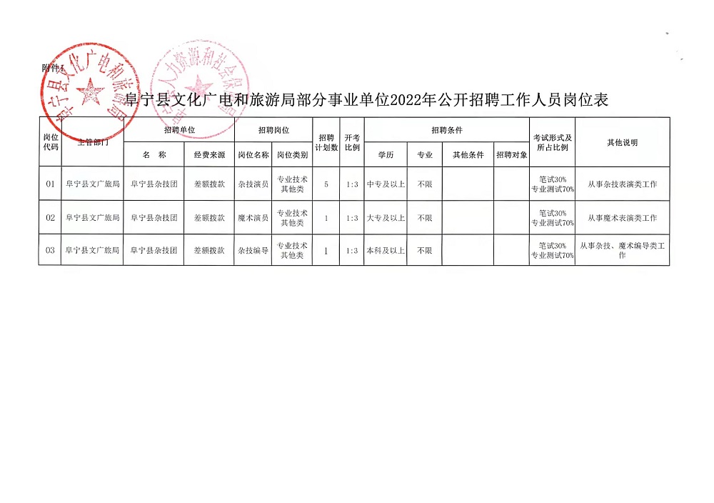 宜春市安全生产监督管理局招聘公告及详细信息解析