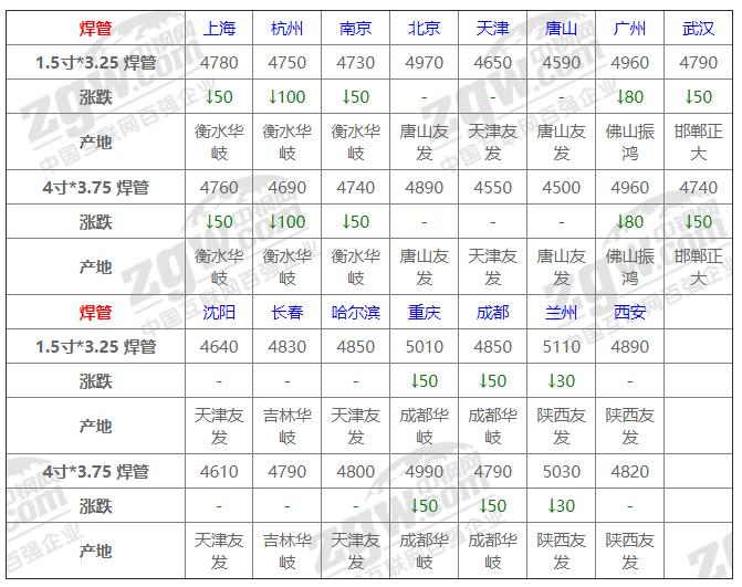 钢材价格最新行情走势深度解析