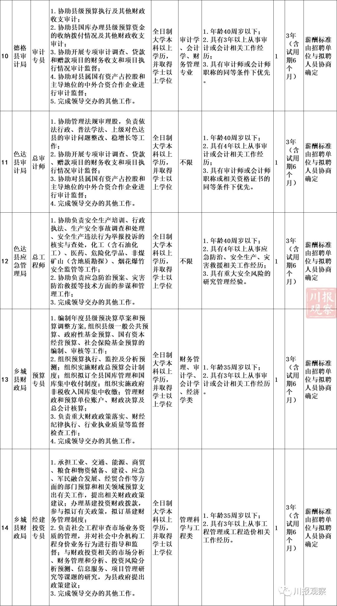 巴马瑶族自治县自然资源和规划局招聘公告新鲜发布